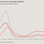 Housing Inventory Shifts